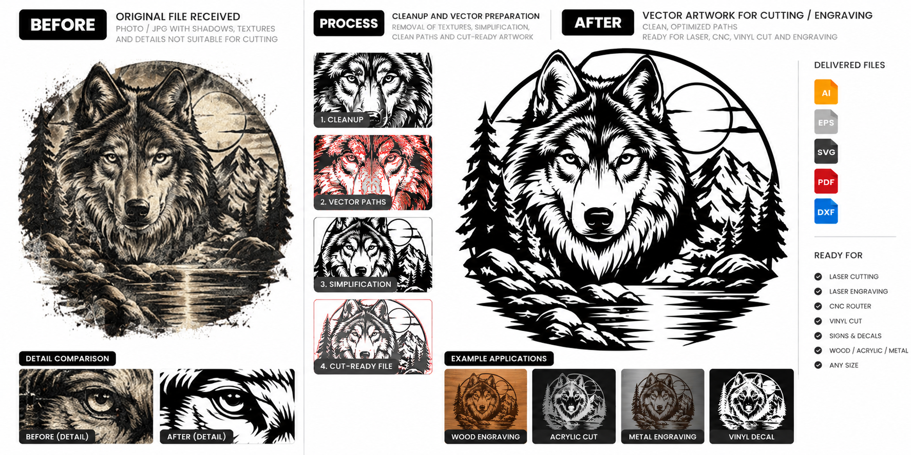 Demonstration project showing detailed wolf artwork simplified into controlled paths for cutting and engraving